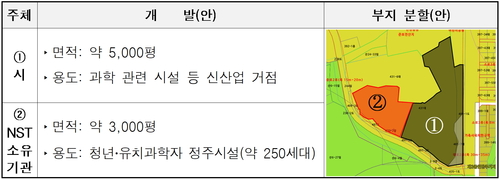 대전시, 대덕특구 공동관리아파트 부지개발 속도…7개 출연연과 '원팀' 협업