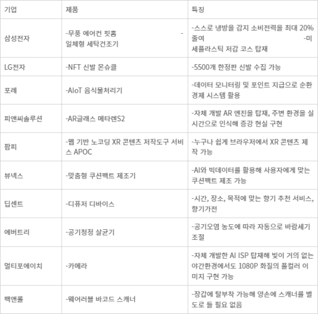 KES 2023 주요 참가기업 제품