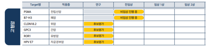 큐로셀 파이프라인