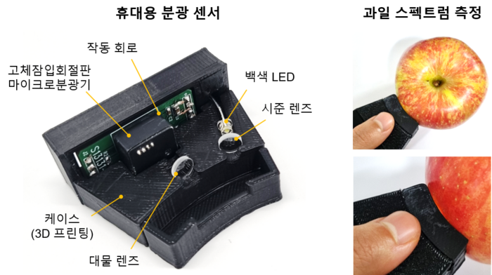 KAIST가 개발한 고체잠입회절판구조 마이크로분광기 기반 휴대용 분광센서