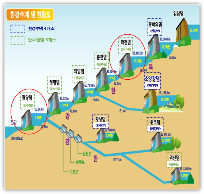 한강수계 댐 현황도.[환경부 제공]