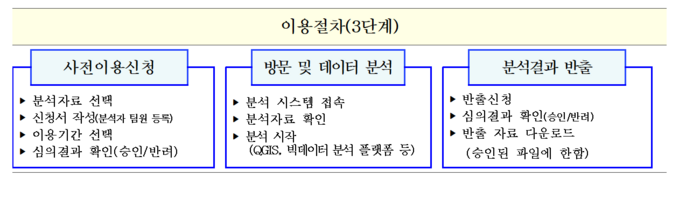 보안 상 공개 제한된 공간정보도 활용한다... 공간정보 안심구역 1호 지정