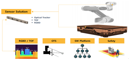 잇츠센서 고정밀 센싱 시스템 개요 이미지