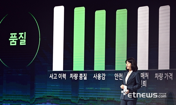 25일 서울 서초구 세빛섬에서 열린 기아 인증중고차 미디어데이에서 김지민 국내사업전략실장이 인증중고차에 대해 설명하고 있다. 이동근기자 foto@etnews.com