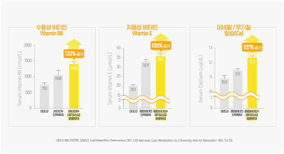 듀오랩 연구결과