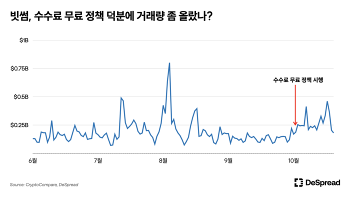 자료=디스프레드