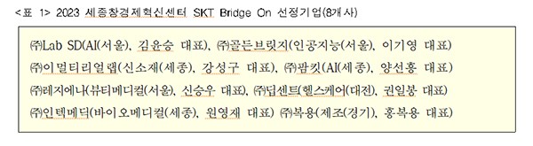 세종창조경제혁신센터, 글로벌 경쟁력 갖춘 기술창업기업 발굴&#8231;유치로 오픈이노베이션 생태계 조성 나서 