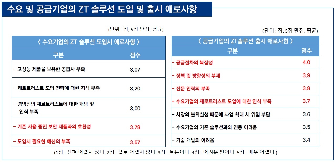 한국정보보호산업협회(KISIA) 제공