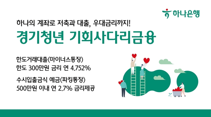 하나은행 '경기청년 기회사다리 금융 통장' 판매