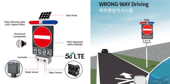 ETRI 대경권연구센터 인공지능연구실이 개발한 광섬유 발광형 표지판에 카메라 영상분석 기술을 적용한 엣지 AI기반 도로 역주행 방지시스템 관련 이미지