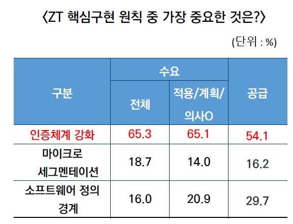 한국정보보호산업협회(KISIA) 제공