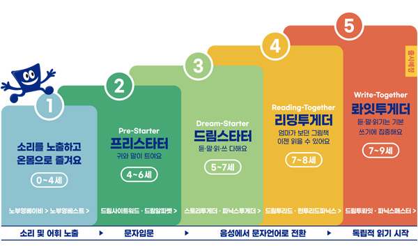 [유교전 유아교육전&베이비페어] 노부영, '제52회 서울국제유아교육전'참여… 영어문해력 커리큘럼 선보인다