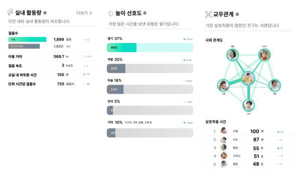 [유교전 유아교육전&베이비페어] AI 행동분석 스타트업 플레이태그, '스토리라인' 소개