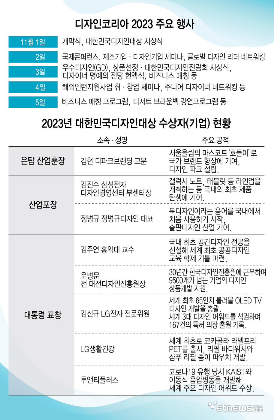 디자인코리아 2023 주요 행사