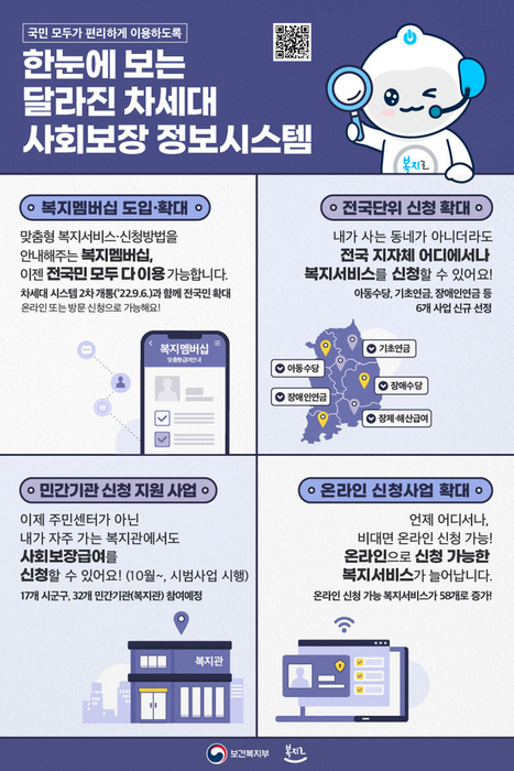 보건복지부 차세대 시스템 2차 개통 인포그래픽 .