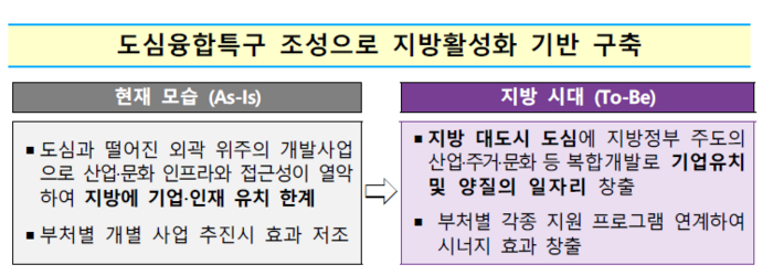 [지방시대 종합계획] 교육발전·도심융합특구 도입…“지역 인재가 이끄는 지방시대 구현”