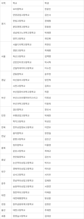 [제17회 IT교육지원콘퍼런스]4차산업시대 필수 역량을 키운다