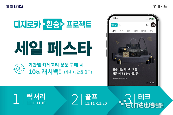 롯데카드, '환승프로젝트 세일 페스타' 개최