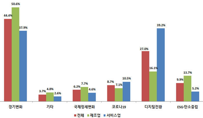 R&D과제 신규 추진(확대) 이유