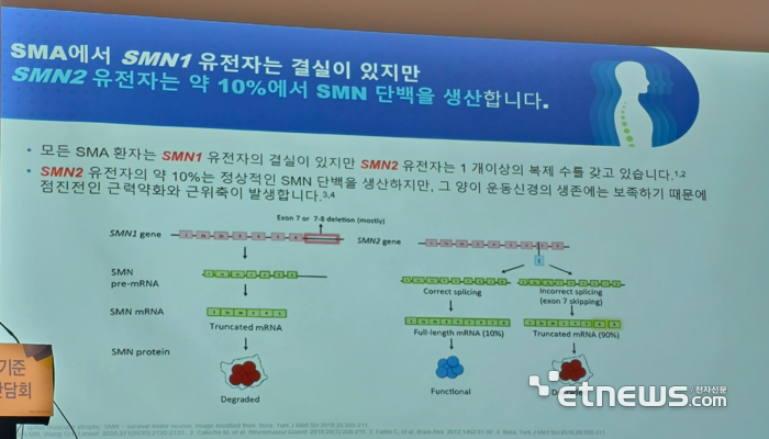 바이오젠 “희귀유전병 치료제 스핀라자, 국내 보험적용 확대”