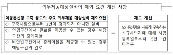 자료=과학기술정보통신부