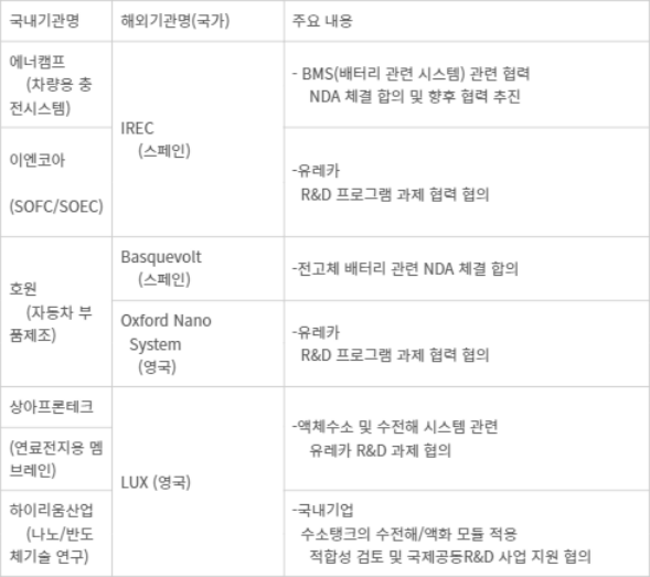 B2B 매칭상담회 주요 성과