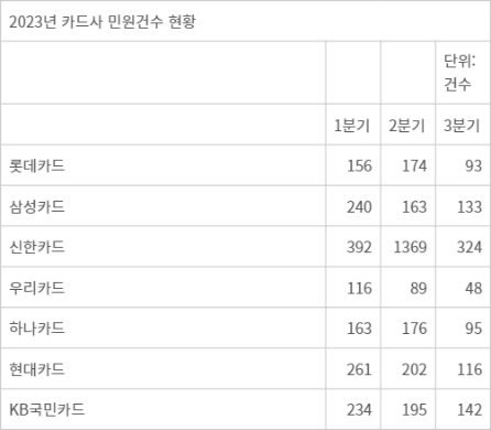 자료:여신금융협회