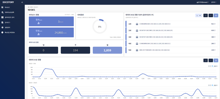 에스엠테크놀러지 '독스토리' 대쉬보드 화면.