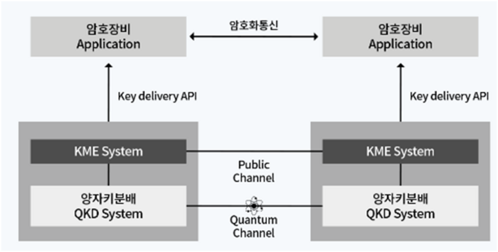 양자키관리장비 구성도