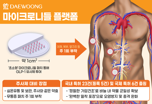 대웅제약 마이크로니들 플랫폼