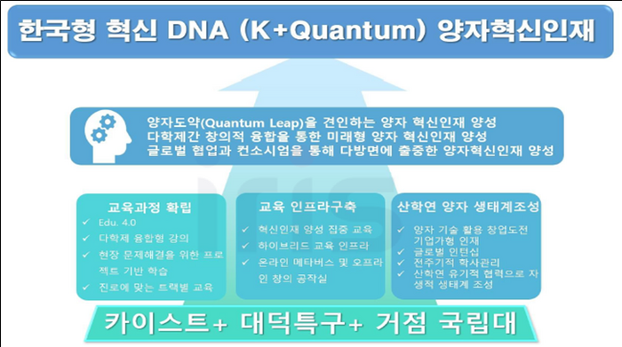 한국과학기술원(KAIST) 주관 양자대학원 비전 및 추진 내용. 사진=과기정통부