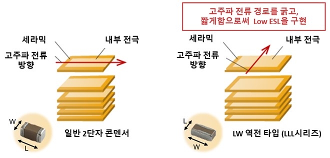 제공:한국무라타