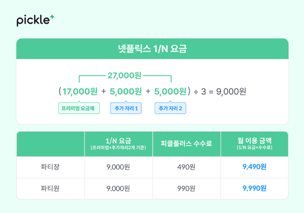 넷플릭스 계정 공유 제한 대처 방법으로 요금제 할인 받는 방법 KT 콘텐츠 페이