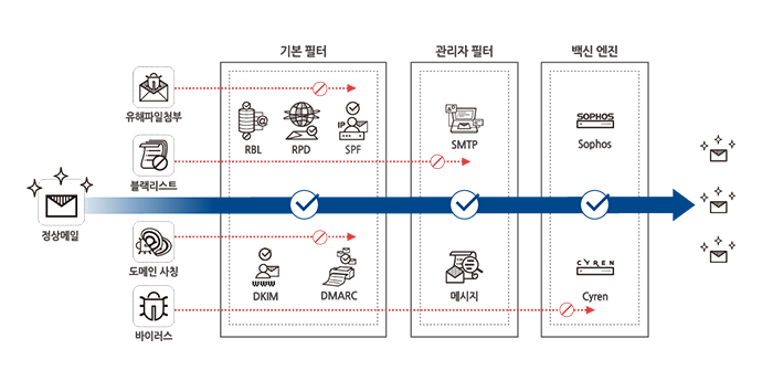 업무 생산성 높이고 기업 데이터 자산화하는 올인원 협업툴 '크리니티 써팀'