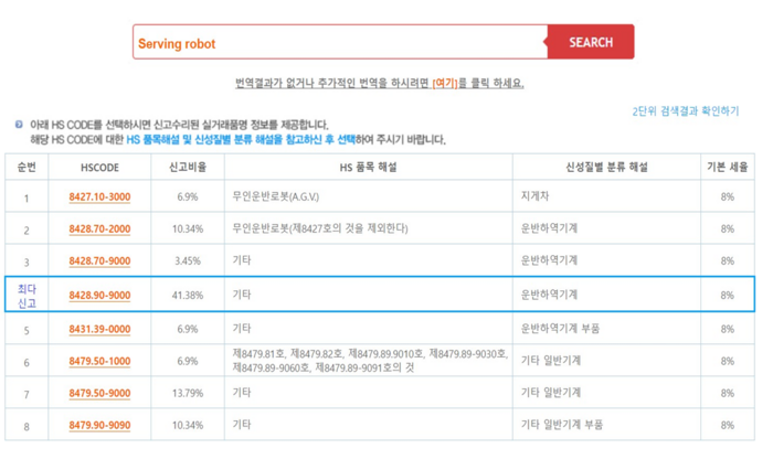 서빙로봇의 수입 과정에서 HSK 코드를 신고하는 사례(출처=관세법령정보포털)