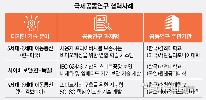 국제공동연구 협력사례