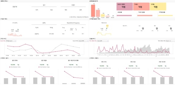 LG유플러스 마케팅 대시보드