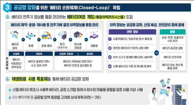 배터리 여권제도