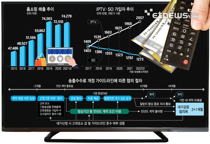 홈쇼핑 개정가이드