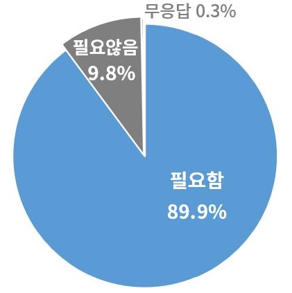 중대재해법 적용 유예기간 연장에 대한 50인 미만 기업 의견