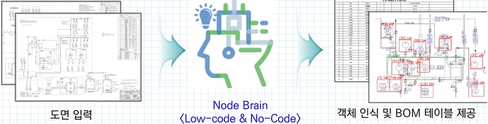 '엔지니어링 도면 비교 서비스' 도면 내 객체 인식과 BOM 도출 프로세스