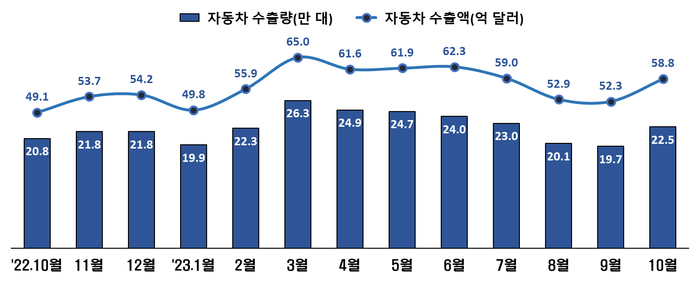 〈산업통상자원부 제공〉