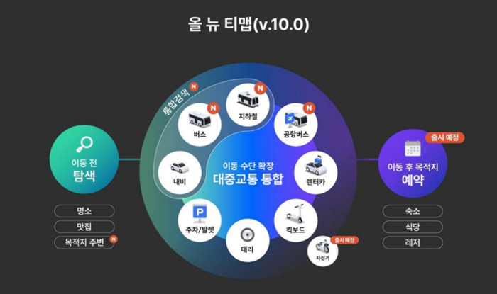 티맵모빌리티가 출시한 올 뉴 티맵(TMAP) 개념도.