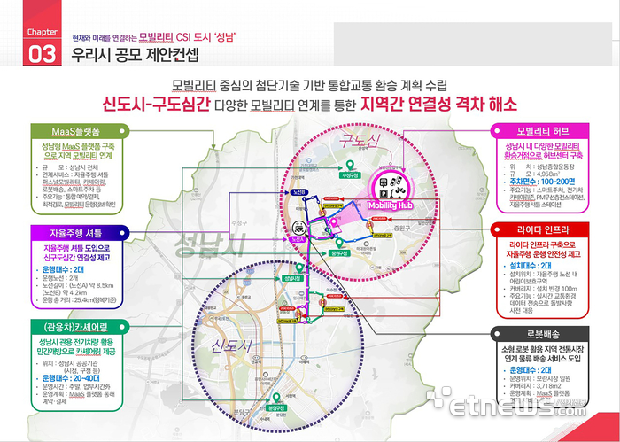 성남시 첨단 모빌리티 특화도시 공모 제안 콘셉트