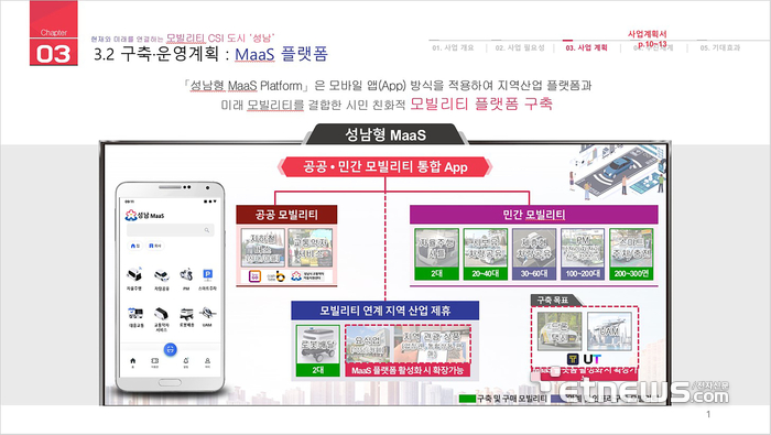 성남시 첨단 모빌리티 특화도시 공모 제안 콘셉트