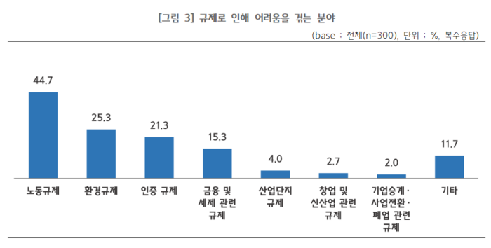 중소제조업체 대상 정부·국회 평가 설문조사 결과(사진=중소기업중앙회)