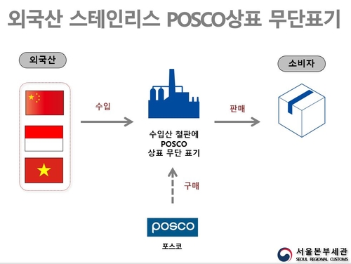 관세청, 수입 스테인리스 철판 100억 상당 국산 둔갑 유통업체 적발