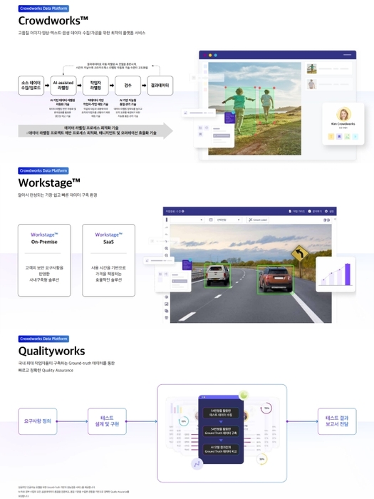 크라우드웍스 '크라우드웍스 데이터 플랫폼'