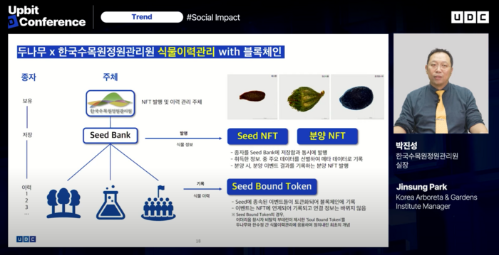 박진성 한국수목원정원관리원 실장이 블록체인 기반 식물 이력정보 관리 시스템을 설명하고 있다. 사진=두나무