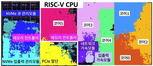 도커SSD 하드웨어 프로토타입